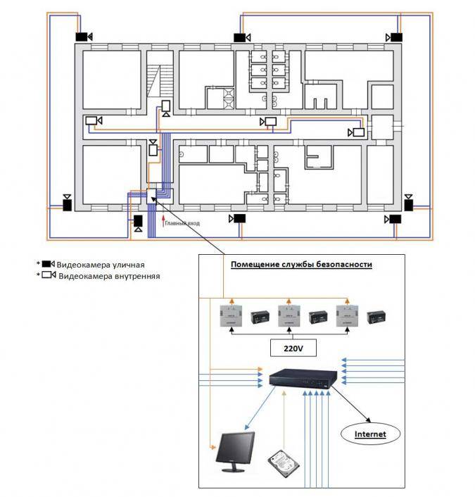 Dwg проект видеонаблюдения