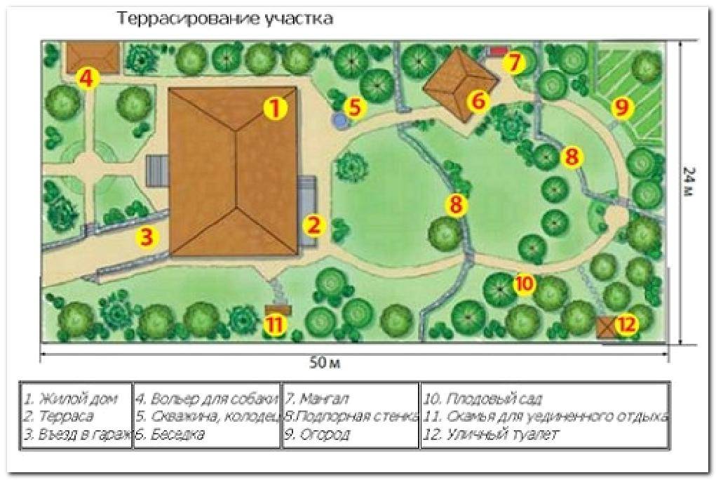 Идеальная планировка дачного участка: идеи, правила и варианты зонирования