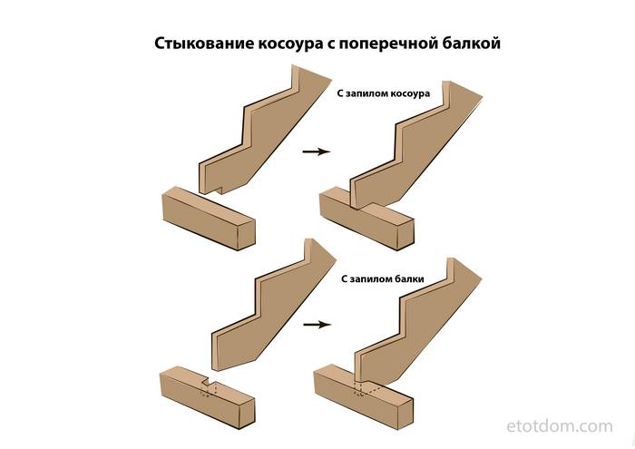 Как рассчитать косоур для деревянной лестницы