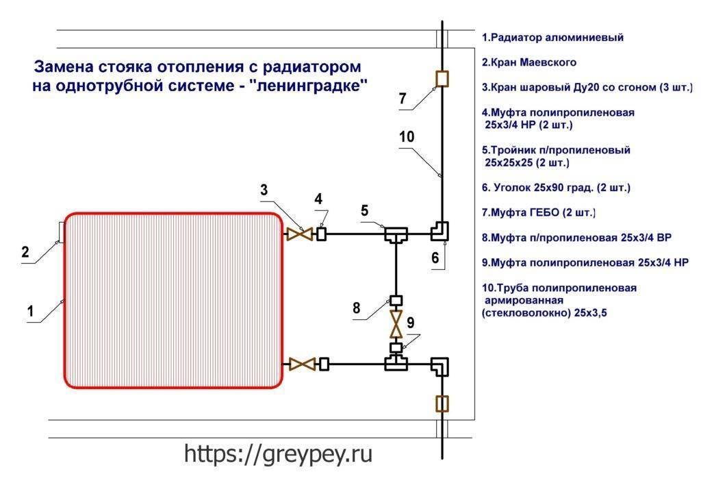 Независимая замена труб отопления в квартире - учебник сантехника | partner-tomsk.ru