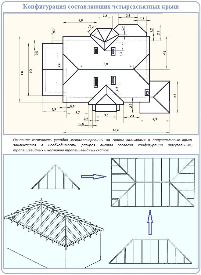 Четырехскатная крыша – виды, подготовка к установке, расчет размеров и проектирование стропильной системы