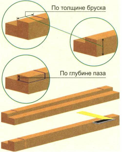 Как правильно собрать и установить дверную коробку межкомнатной двери?