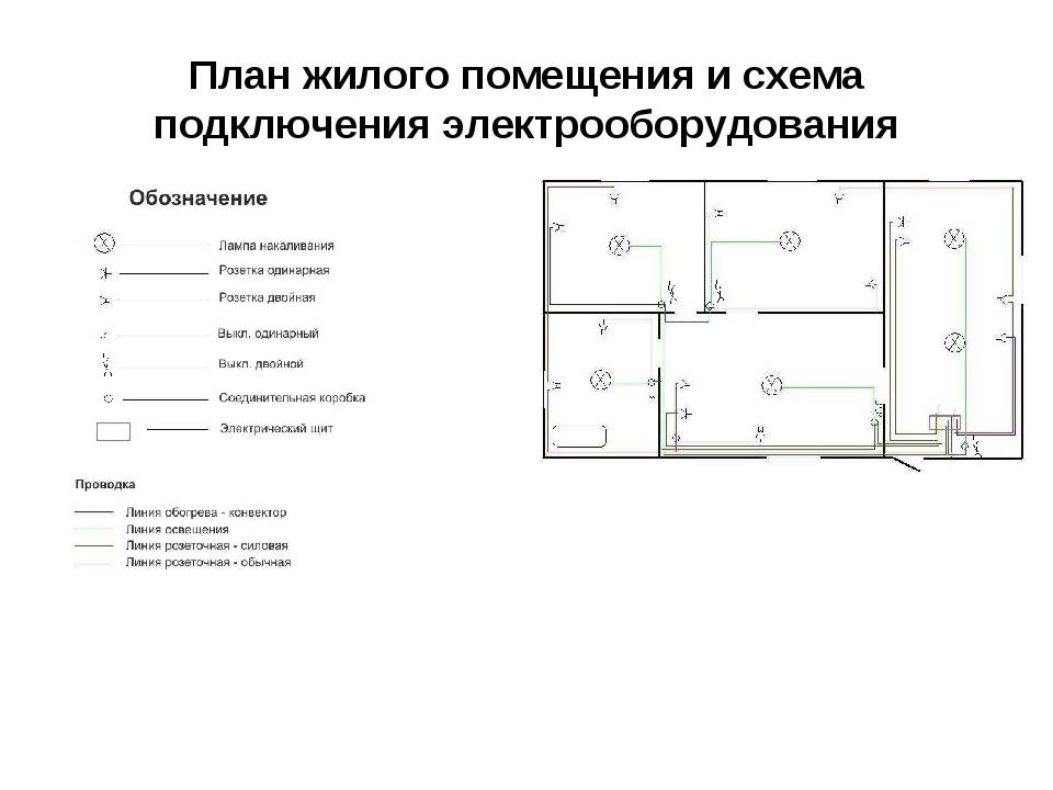 Разводка электрики в спальне схема