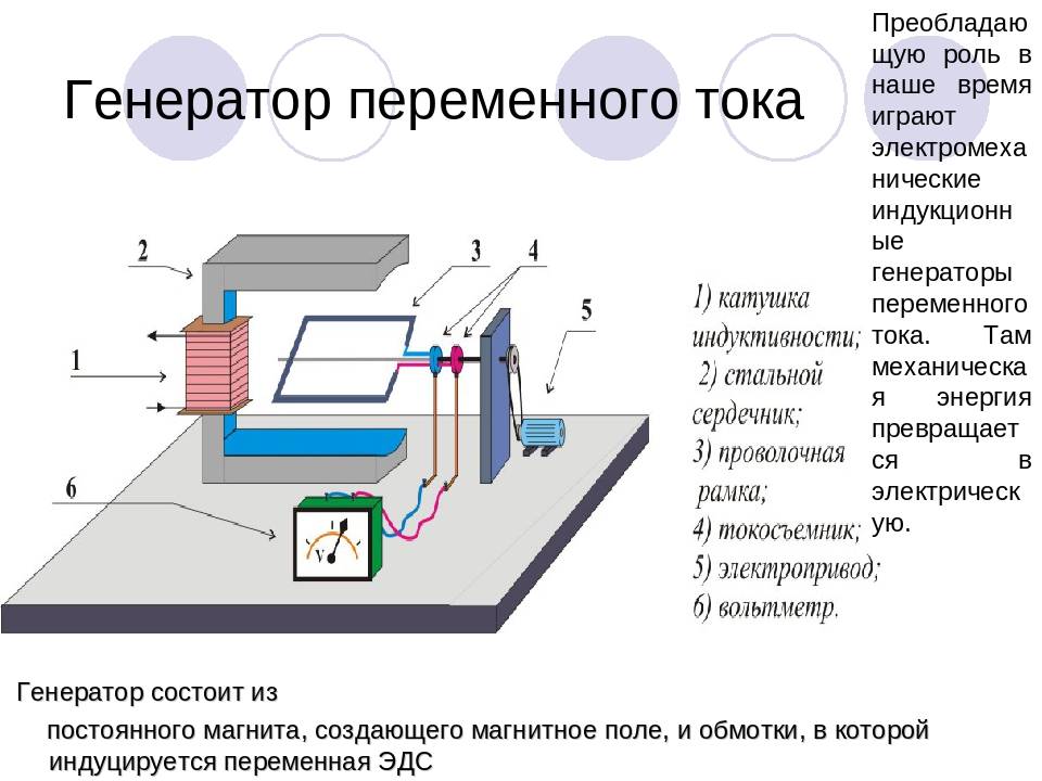 Генератор картинок по тексту