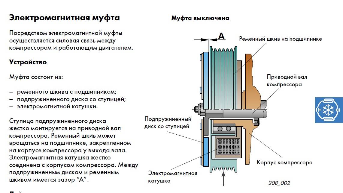 Основные неисправности кондиционера и способы их устранения