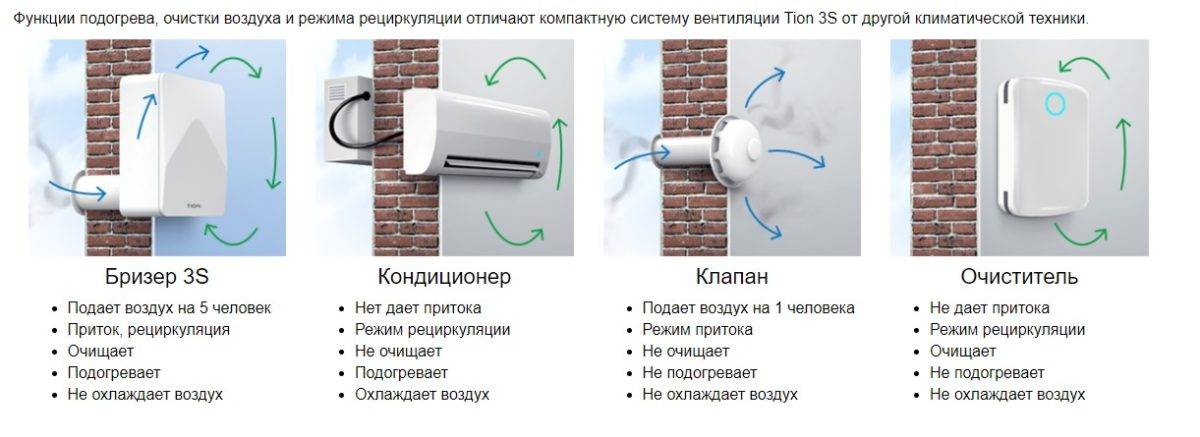 Канальный кондиционер с приточной вентиляцией: особенности выбора и инструктаж по монтажу