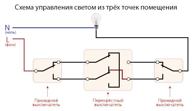 Перекрестный выключатель: назначение и устройство + схема подключения и монтаж