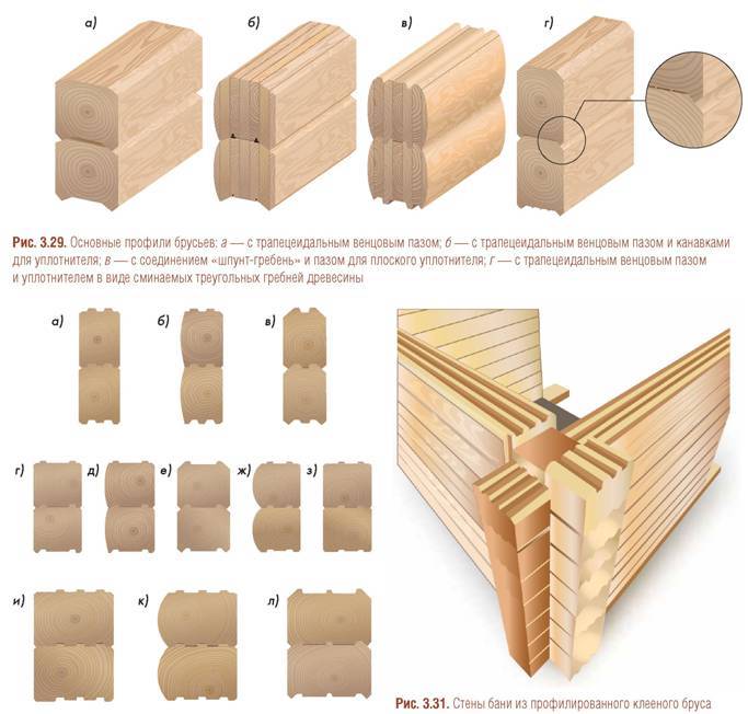 Какие виды бруса. Размер профилированного бруса 150х150. Клееный профилированный брус 170х200 поперечного сечения. Профилированный брус схема сборки. Узлы профильный брус 150х150.
