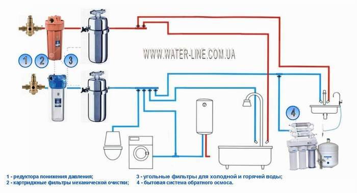 Схема установки магистрального фильтра