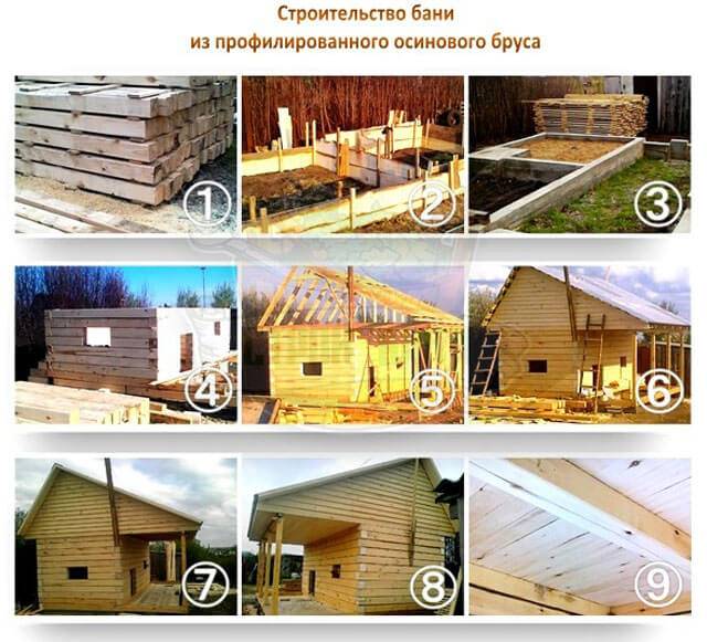 Из чего лучше строить баню: блоков, кирпича, бревен, бруса и других материалов ? обзор и рекомендации (70 фото & видео) +отзывы