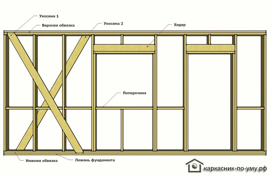 Окна для каркасного дома: выбор между деревянными, алюминиевыми и пластиковыми, инструкция по самостоятельной установке