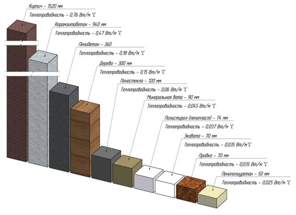 Какая плотность должна быть у минеральной ваты для стен и пола дома: как выбрать