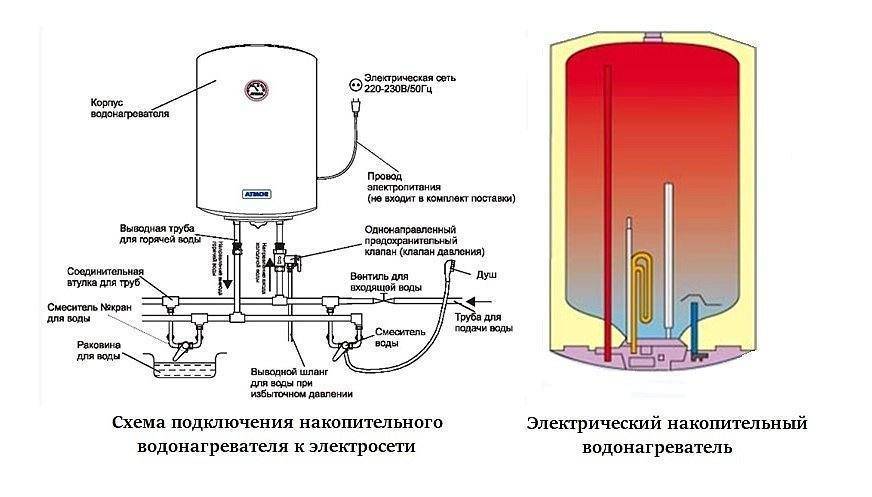 Бытовые газовые водонагреватели аристон (ariston)