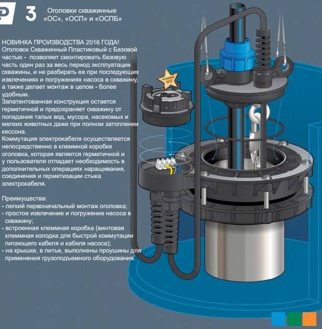 Водоснабжение частного дома из скважины: проектирование и обустройство своими руками