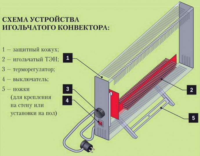 Как выбрать и подключить тэн для радиатора отопления