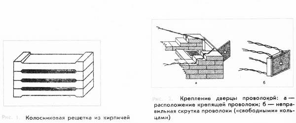 Установка топочной дверцы кирпичной печи: 3 разных способа | greendom74.ru