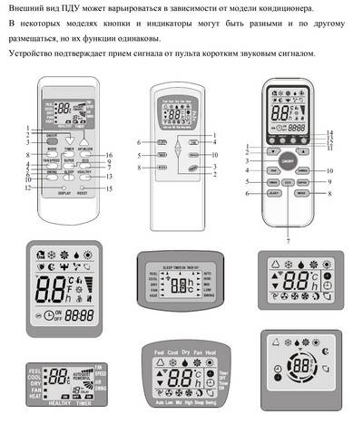 Обзор кондиционеров aux: коды ошибок, сравнение инверторных моделей - iqelectro.ru