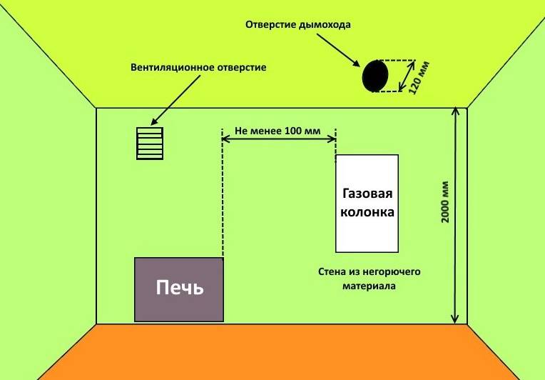 Котельная в частном доме – требования, нормы, снип