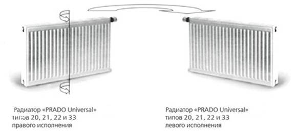 Радиатор стальной прадо универсал radiator prado universal — нижнее подключение тип 21 500х2800