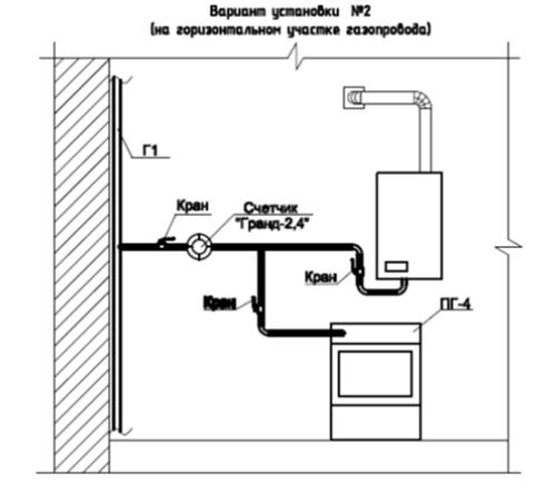 Установка газового счетчика в квартире: инструкция по выполнению работ