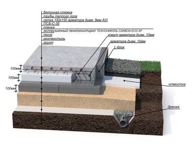 Строительство фундаментов по технологии утепленная шведская плита (ушп), плюсы и минусы