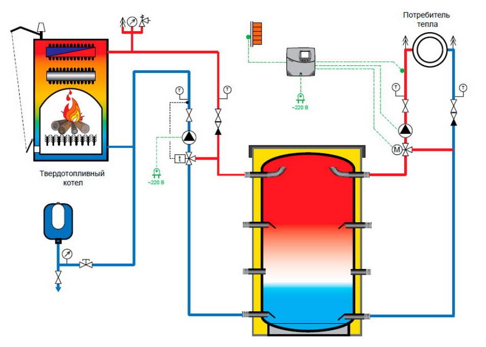 Схема подключения теплоаккумулятора с твердотопливным котлом и электрокотлом