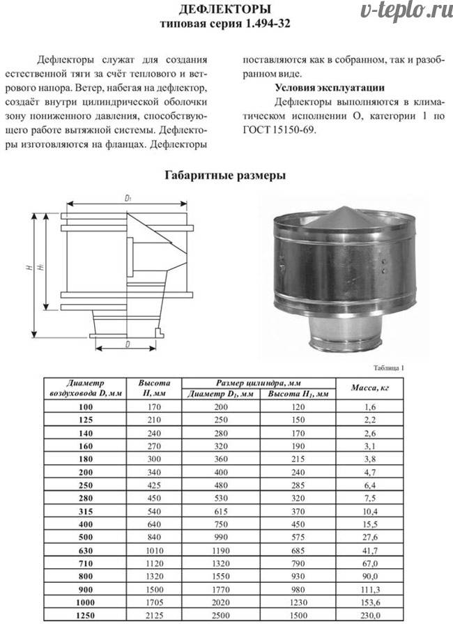 Турбодефлектор для вентиляции: принцип работы, схема устройства, как сделать своими руками - ventilyaziya.ru
