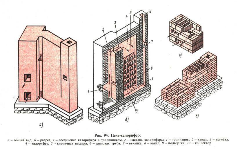 Лучшая печь для отопления дома на дровах: из кирпича, своими руками, длительного горения, с водяным контуром, отзывы