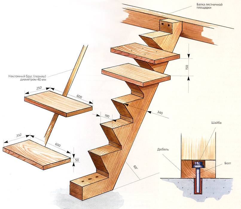 Крепкая деревянная лестницу для крыльца своими руками: расчет древесины по формуле +видео