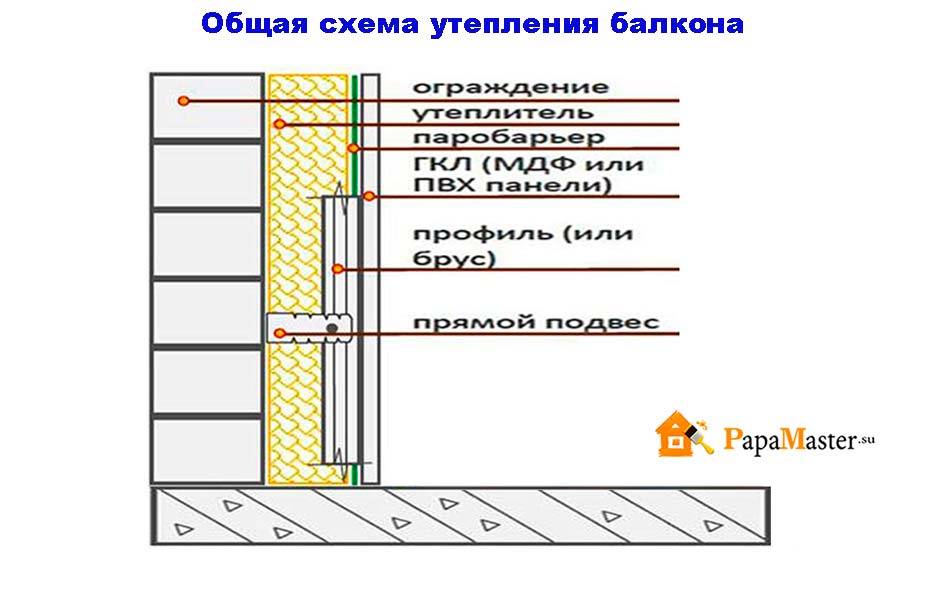 Зачем утеплять балконы и лоджии изнутри