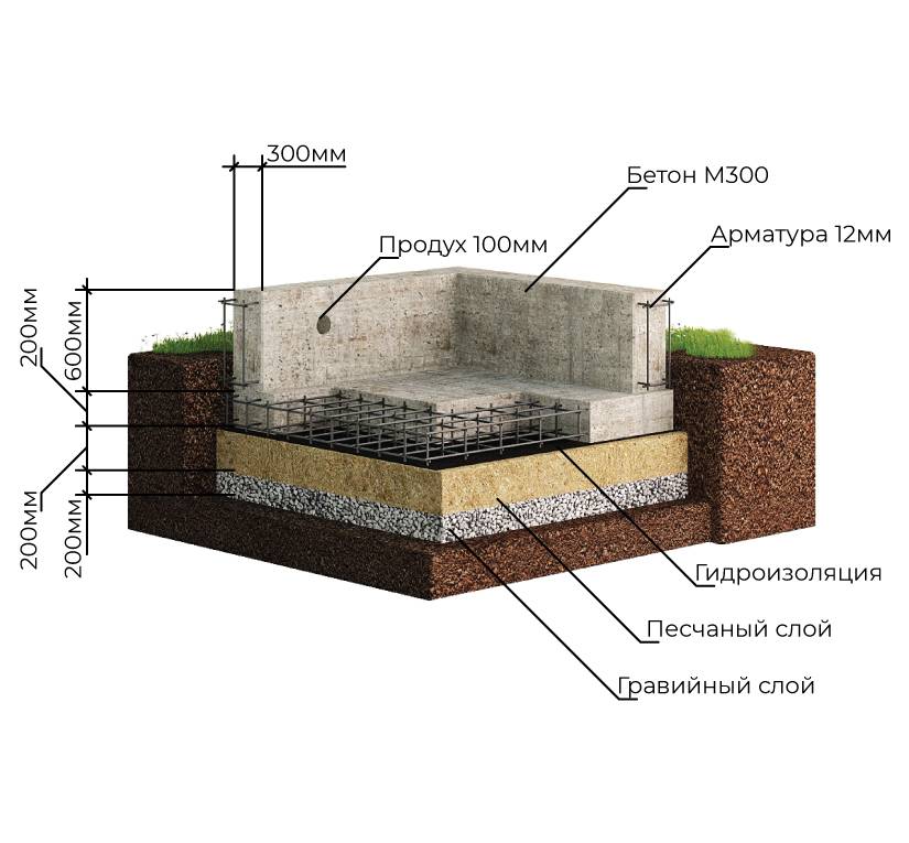 Как сделать фундаментную плиту под дом мелкого заложения: технология строительства, расчет и пошаговая инструкция +видео