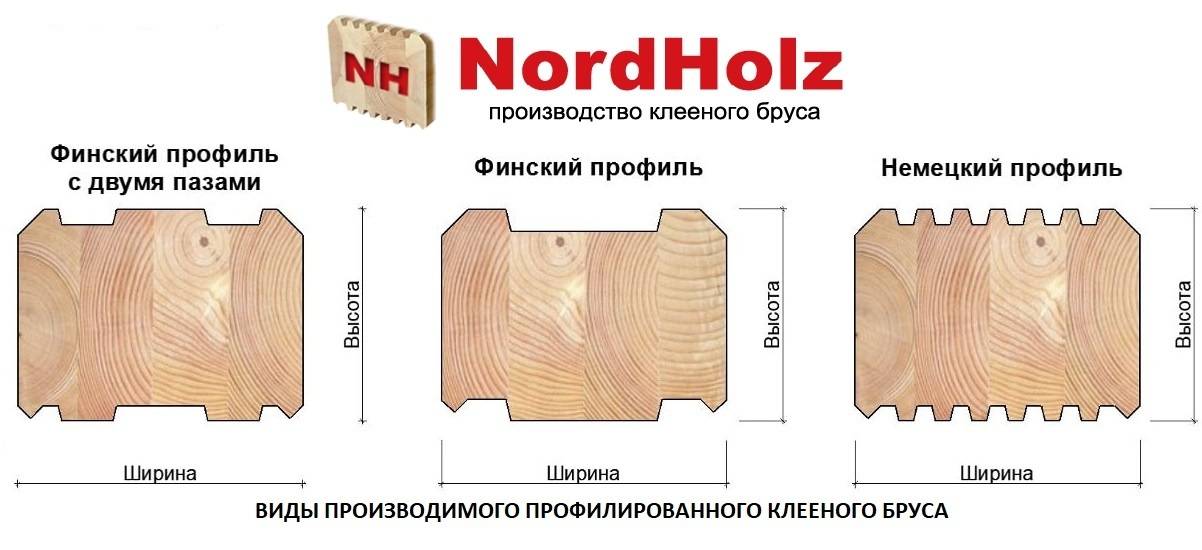 Какой брус для бани лучше выбрать: двойной, профилированный, клееный, осиновый или хвойный; особенности древесины, характеристики для выбора