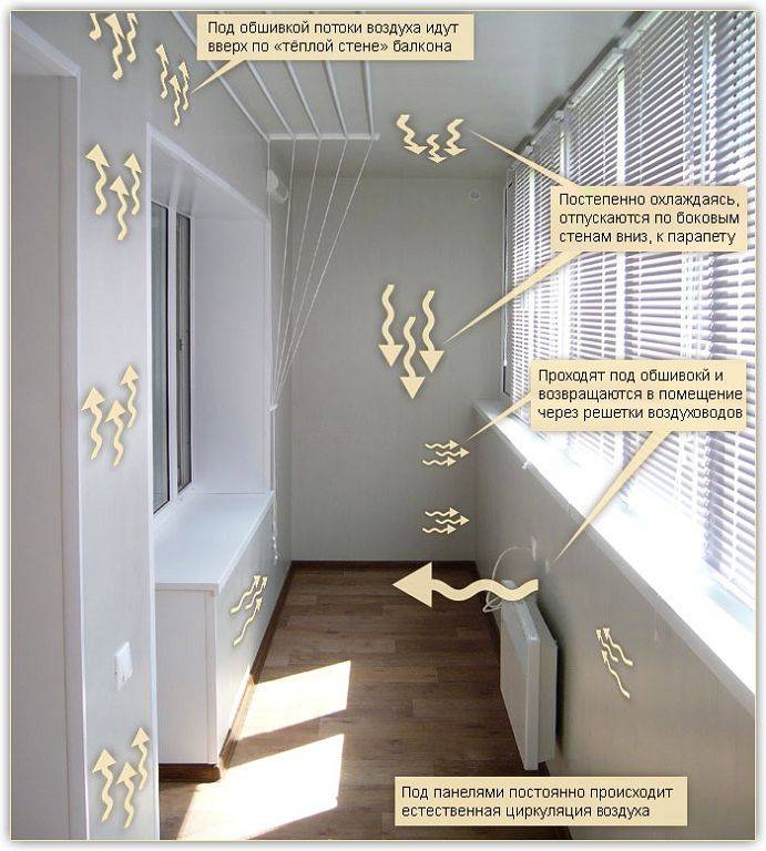 Правила и способы обустройства вентиляции для балкона или лоджии
