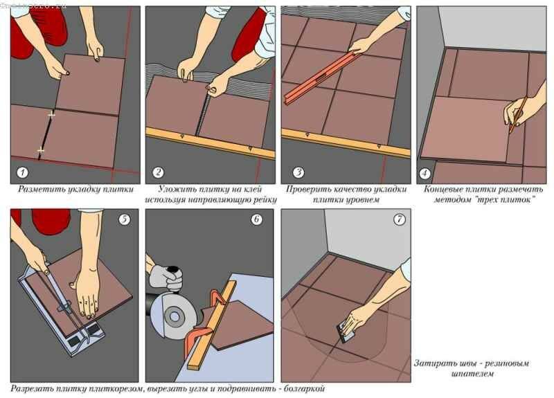 Как укладывать плитку на пол своими руками