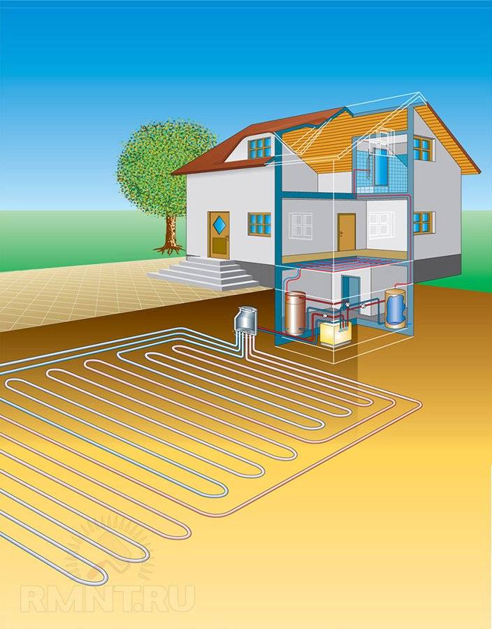 Тепловой насос для отопления дома: для чего, принцип работы, виды, рентабельность установки и использования, преимущества и недостатки