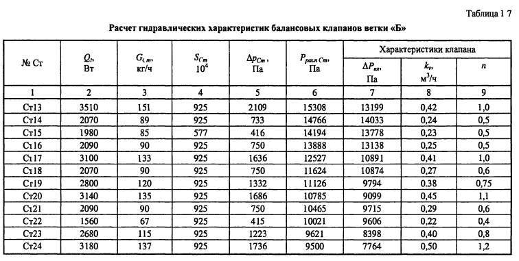 Гидравлический расчёт системы отопления с формулами и примерами