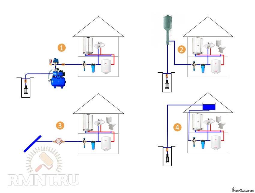 Одна скважина на два дома схема подключения. подключение двух насосов к одной скважине – три разные схемы