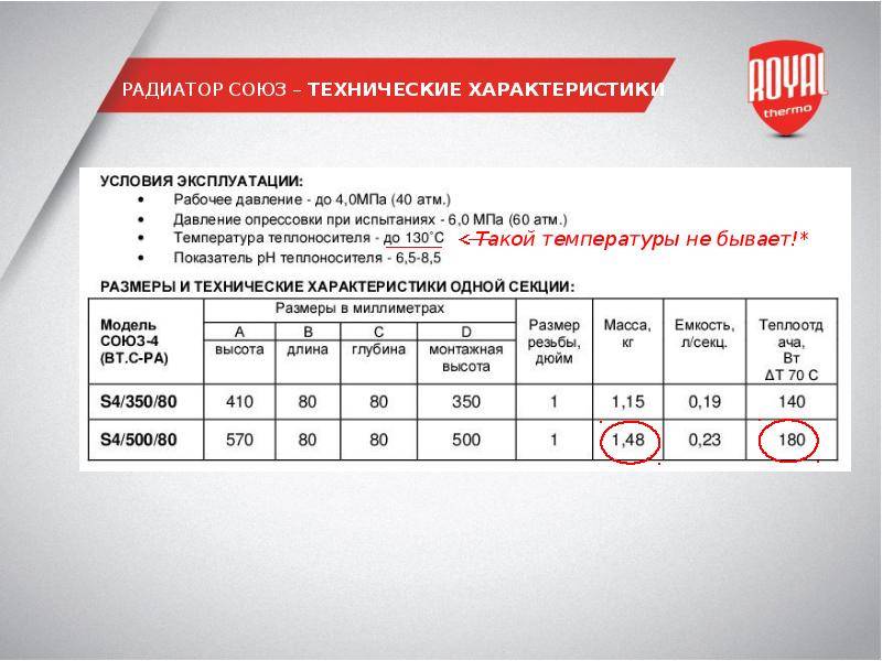 Преимущества радиаторов Роял Термо для отопления дома и квартиры