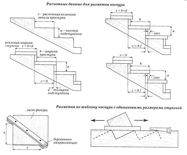 Металлические лестницы на косоурах: инструкция по изготовлению