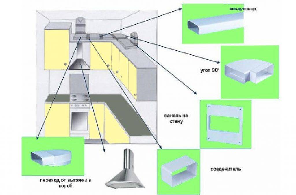 Совмещение естественной вентиляции и вытяжки на кухне в один канал