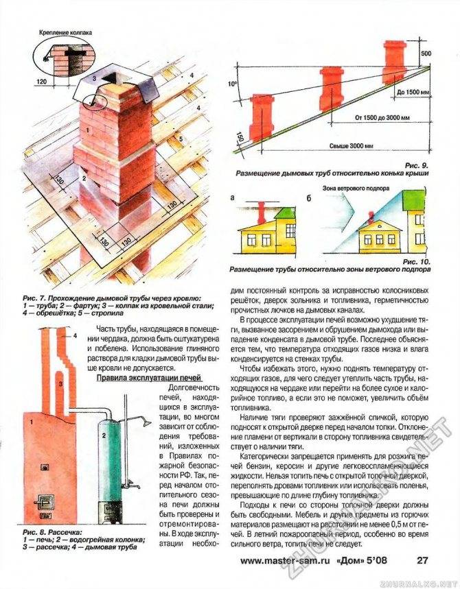 Основные причины плохой тяги в печи отопления
