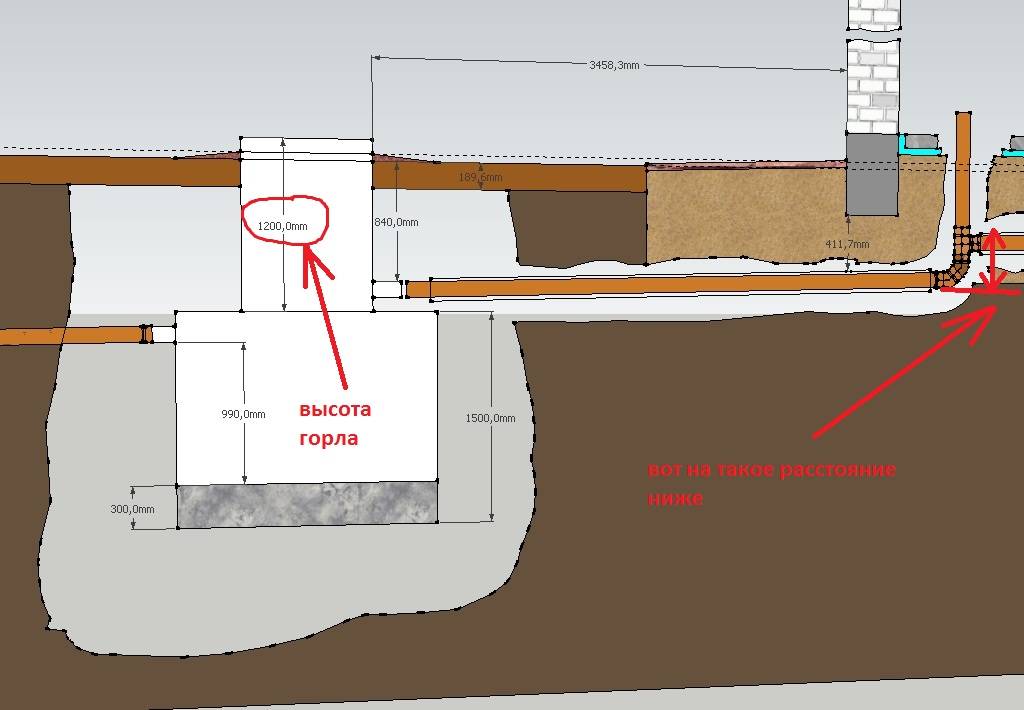 Глубина канализационной трубы: расчет глубины закладки и факторы, влияющие на укладку