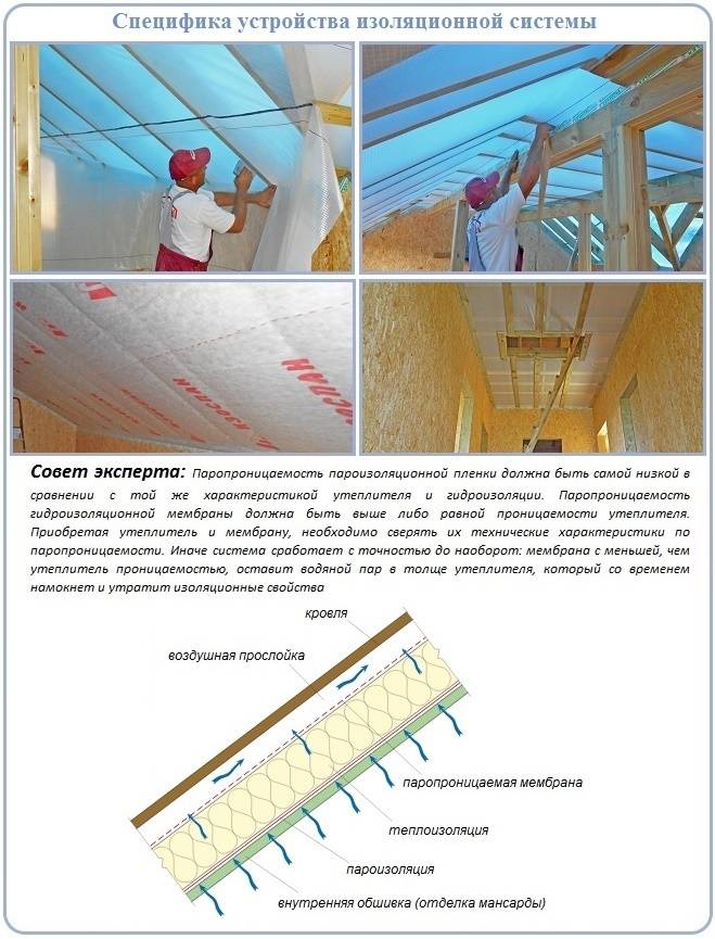 Пароизоляция и гидроизоляция потолка в деревянном перекрытии в ванной
