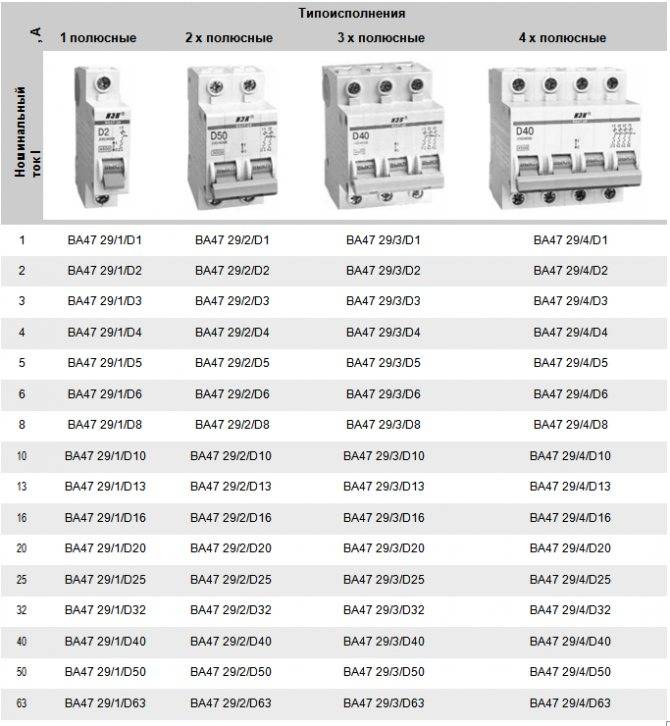 Маркировка автоматических выключателей: назначение и обозначение надписей