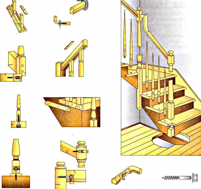 Изготовление и крепление тетивы для деревянной лестницы своими руками: видео, как разметить и закрепить тетиву