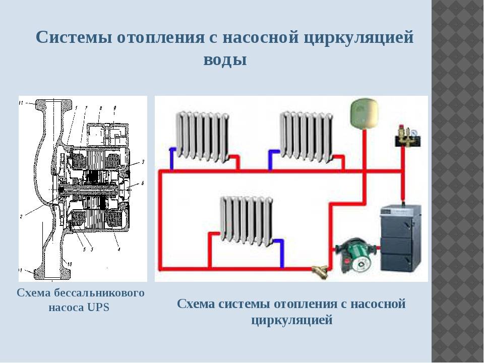 Естественная система отопления схема