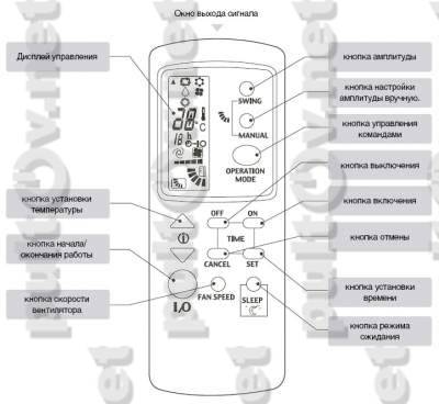 Обзор кондиционеров electrolux (электролюкс): мобильные, напольные, сплит, инструкции