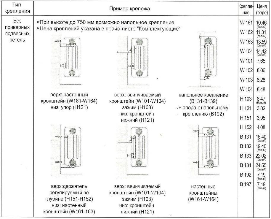 Радиаторы arbonia (арбония): стальные трубчатые и дизайн-модели