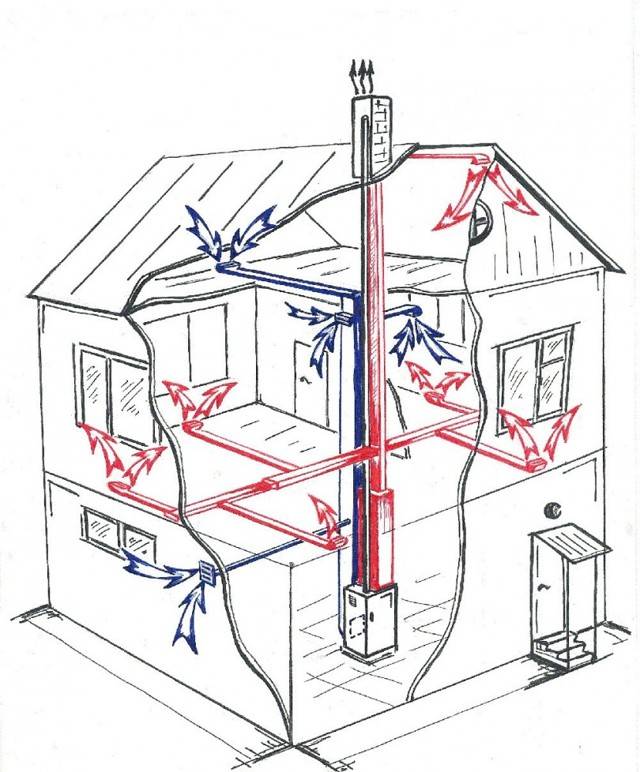 Как сделать вентиляцию на даче: тонкости и правила обустройства вентиляции дачного дома