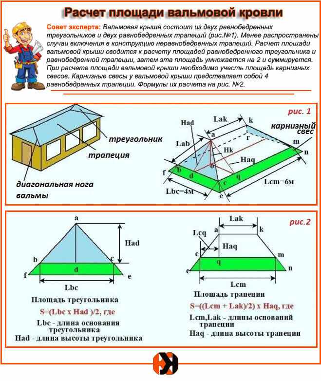 Расчет территории. Площадь вальмовой кровли калькулятор. Угол наклона вальмовой кровли. Как подсчитать площадь вальмовой крыши?. Как посчитать размер кровли.